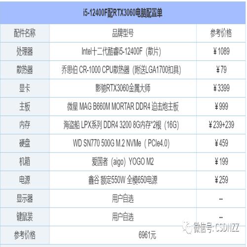 2022年组装电脑配置清单推荐