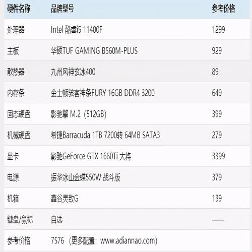 自己组装电脑配置单，酷睿i5-11400F装机方案