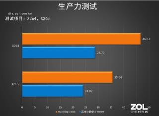 锐龙5 3600综合性能测试对比 多核心真香了