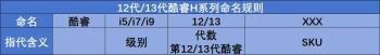 处理器不知道怎么选?U、V、P、H、HX这五个常见后缀的区别是什么? 处理器不知道怎么选?U、V、P、H、HX这五个常见后缀的区别是什么?