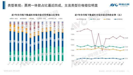 12款万元级蒸烤集成灶全面横评,和你聊聊到底如何选购 12款万元级蒸烤集成灶全面横评,和你聊聊到底如何选购